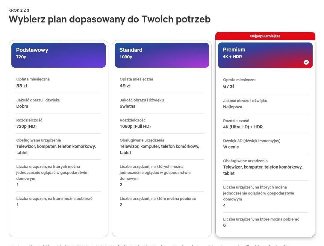 netflix podwyżka cen 2024 cennik ile kosztuje pakiety